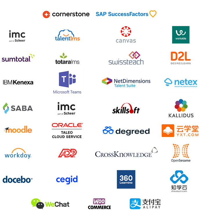 Digitales Business Coaching Plattform integration